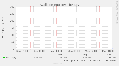 Available entropy