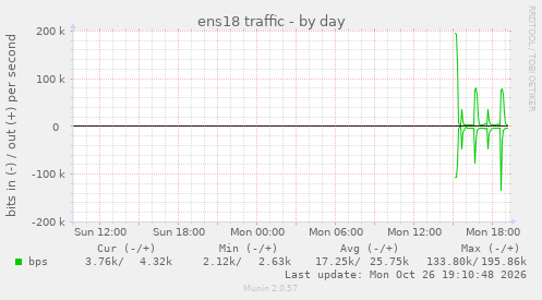 ens18 traffic