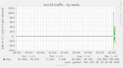 ens18 traffic