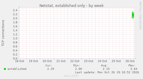 Netstat, established only