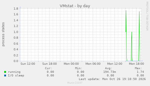 VMstat