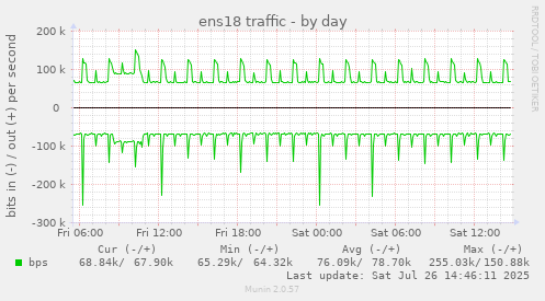 ens18 traffic