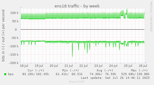 ens18 traffic