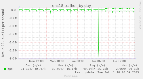 ens18 traffic