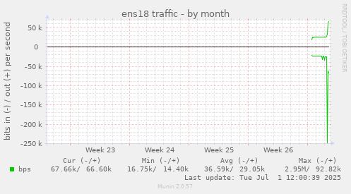 ens18 traffic