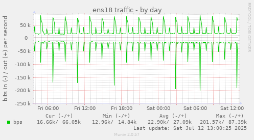 ens18 traffic