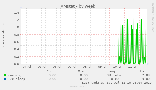 VMstat