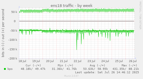ens18 traffic