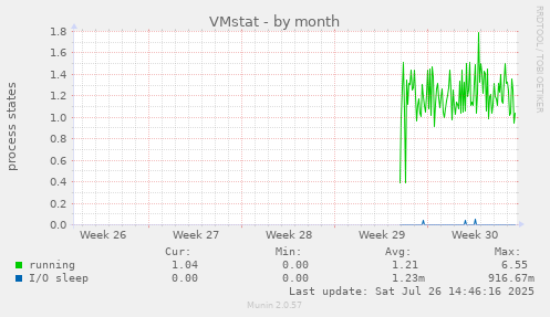 VMstat