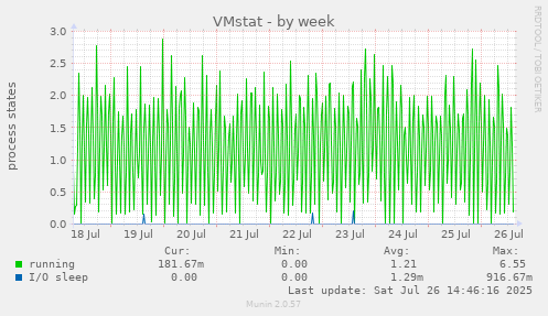 VMstat