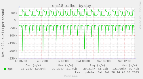 ens18 traffic