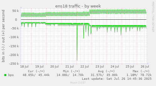 ens18 traffic