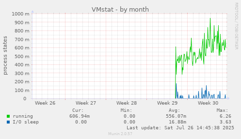 VMstat