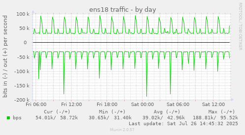 ens18 traffic