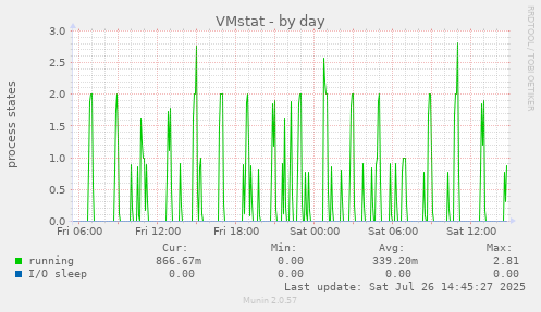 VMstat