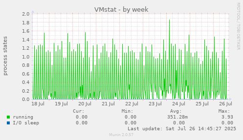 VMstat