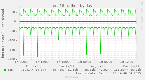 ens18 traffic