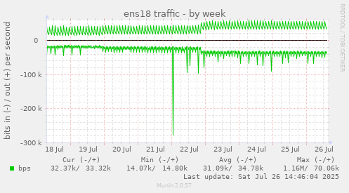 ens18 traffic