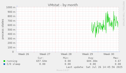 VMstat