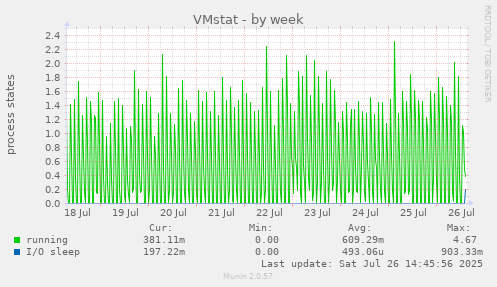 VMstat
