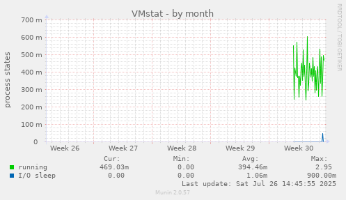 VMstat