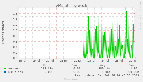 VMstat
