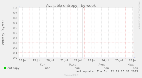 Available entropy