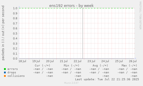 ens192 errors