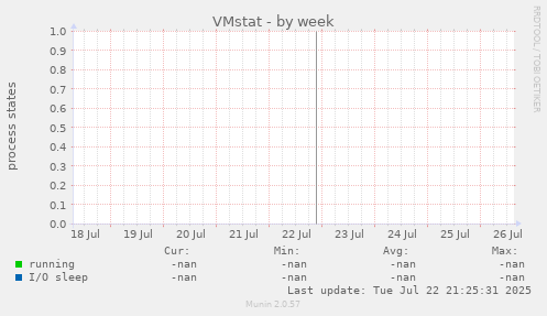 VMstat
