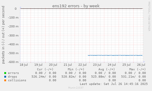 ens192 errors