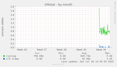 VMstat