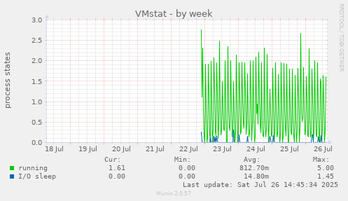VMstat