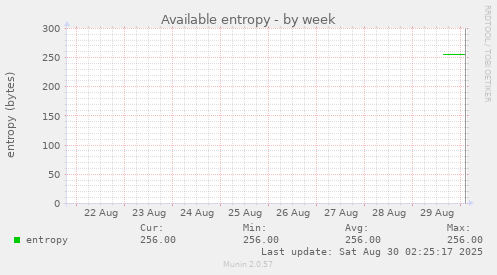 Available entropy