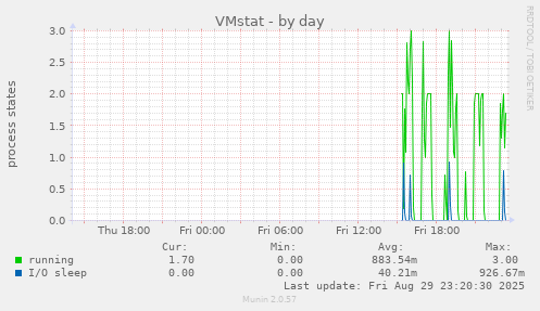 VMstat