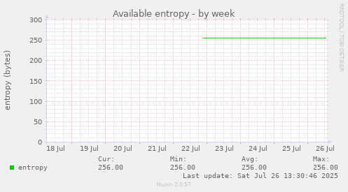 Available entropy