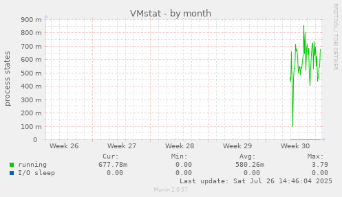 VMstat
