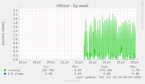 VMstat