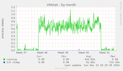 VMstat