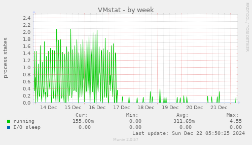 VMstat