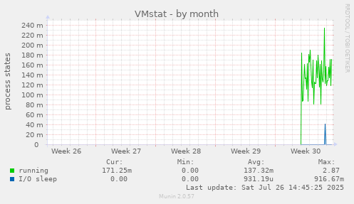 VMstat