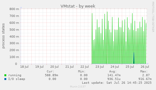 VMstat