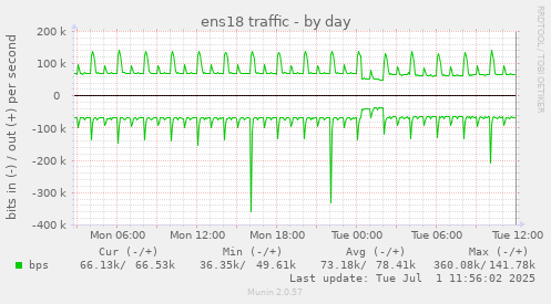 ens18 traffic