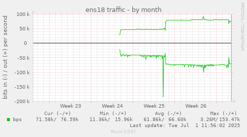 ens18 traffic