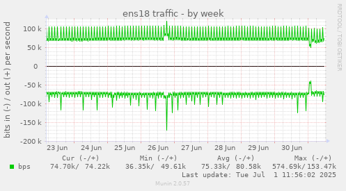 ens18 traffic
