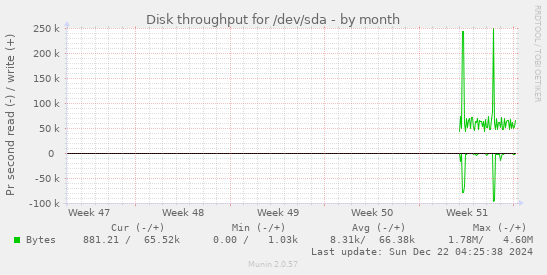 Disk throughput for /dev/sda