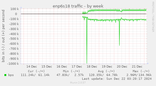 enp6s18 traffic