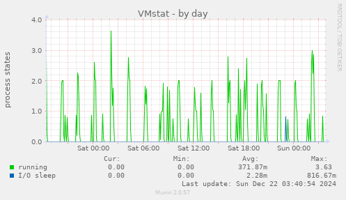 VMstat