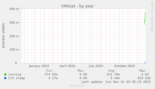 VMstat