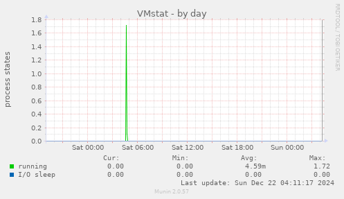 VMstat