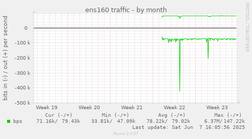 ens160 traffic
